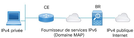 Schéma de réseau MAP-T.