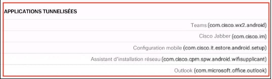Applications de tunnellisation AnyConnect.