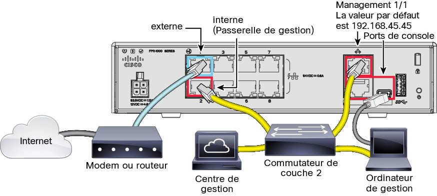 MAJ] Arrêtez d'acheter des routeurs ! Achetez plutôt un routeur