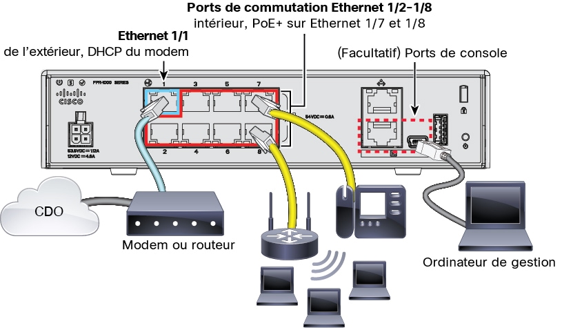 Câblage du Firepower 1010