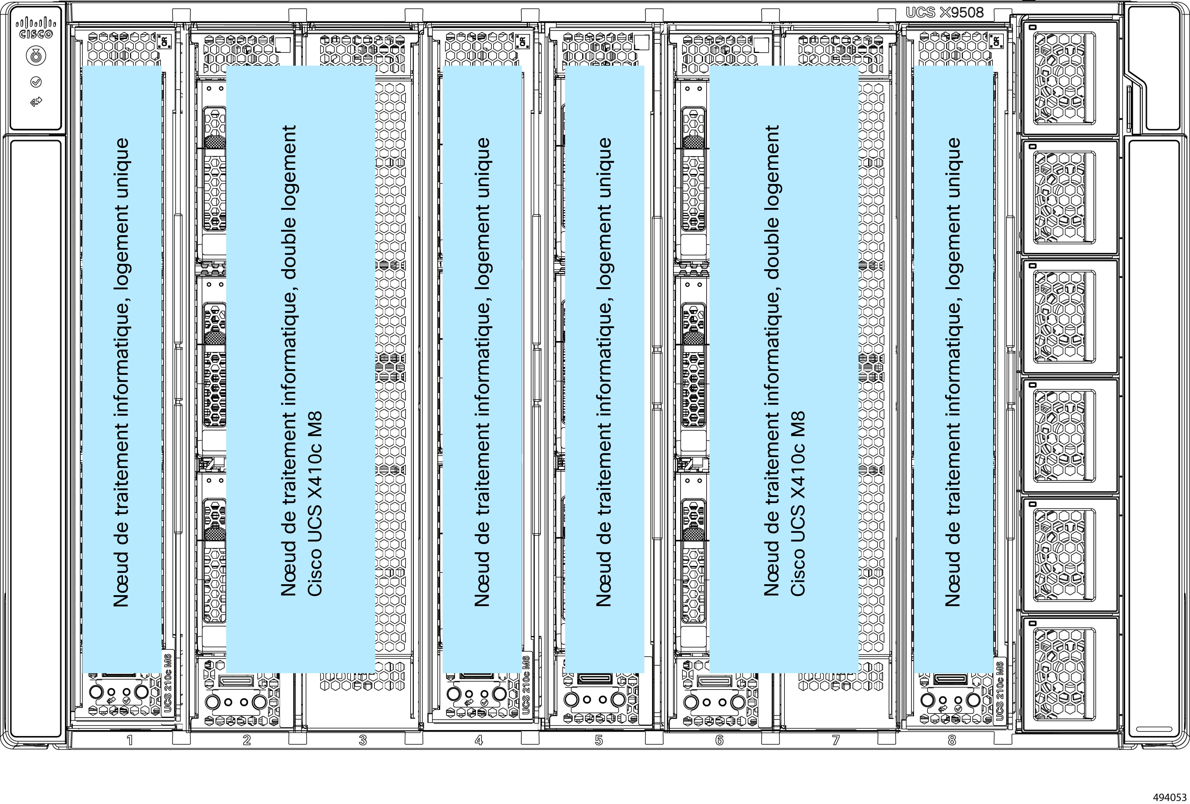 Illustration montrant un exemple d’installation d’un châssis comprenant une combinaison de nœuds de traitement informatique à deux logements et à un seul logement. Dans cet exemple, les nœuds de traitement informatique à deux logements sont installés dans les logements 2/3 et 6/7, et les nœuds de traitement informatique à un seul logement sont installés dans les logements 1, 4, 5 et 8. 