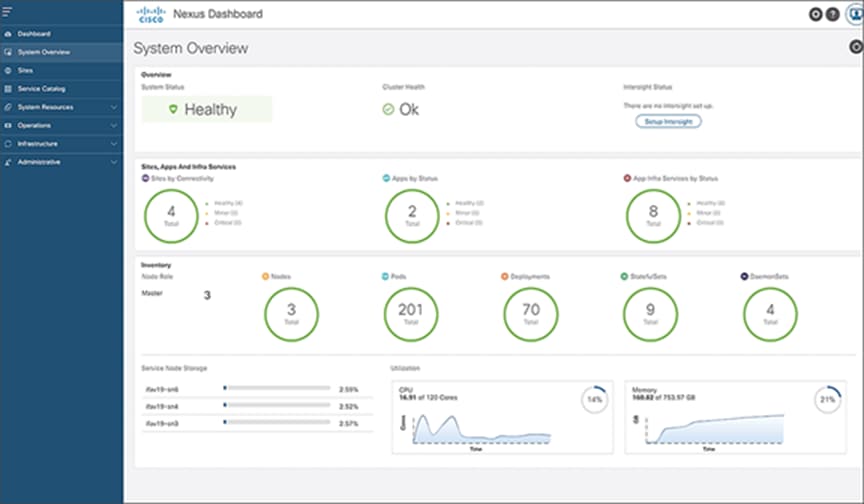 Administrator role - system overview