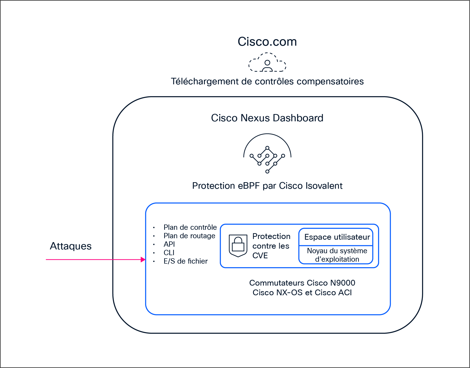 Related image, diagram or screenshot