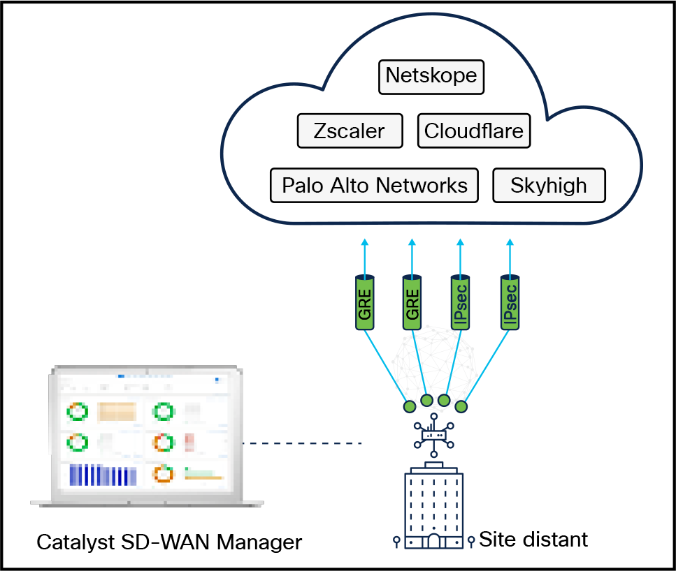 Related image, diagram or screenshot