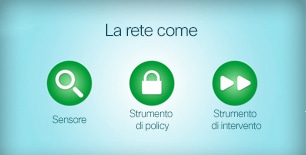 Trasforma la rete in uno strumento per la sicurezza