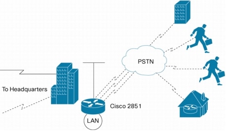 Cisco 1800、2800、および 3800 シリーズ サービス統合型ルータ対応 1