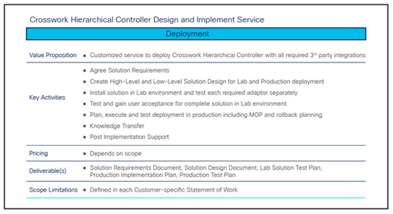 CX Services coverage