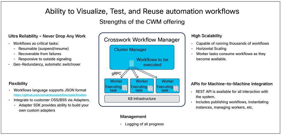 Crosswork Workflow Manager - at a glance