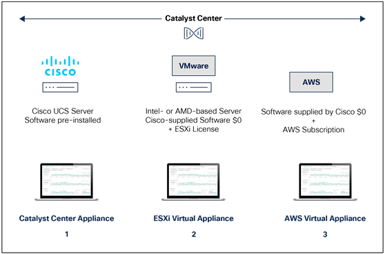 How Cisco DNA Center works