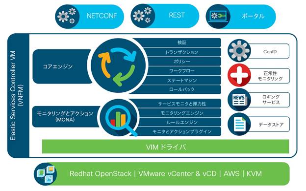 Related image, diagram or screenshot