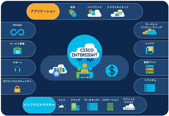 クラウド運用の再考