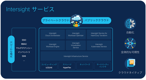 Intersight サービス