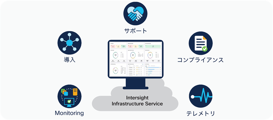 Intersight Infrastructure Service の利用方法