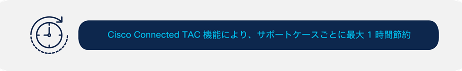 Intersight で時間を節約