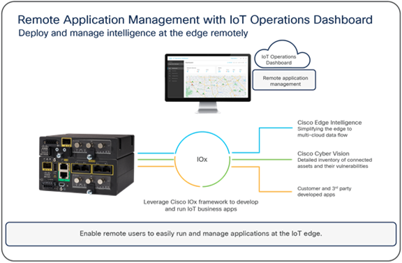 Applications Management