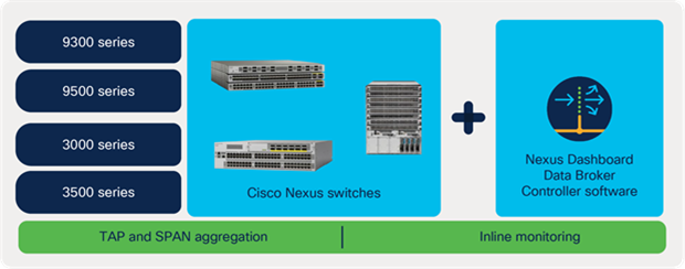 Cisco Nexus Dashboard Data Broker solution