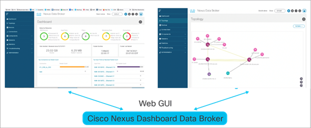 Cisco Nexus Dashboard Data Broker Application GUI access mechanism
