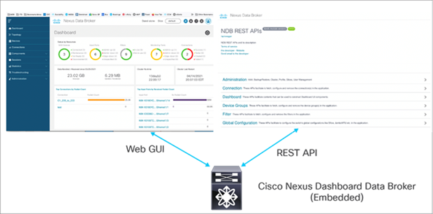 Cisco Nexus Dashboard Data Broker Embedded