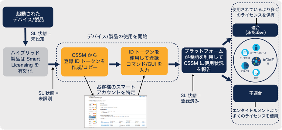 Related image, diagram or screenshot