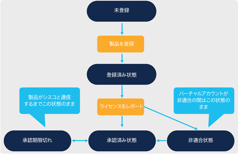 Related image, diagram or screenshot
