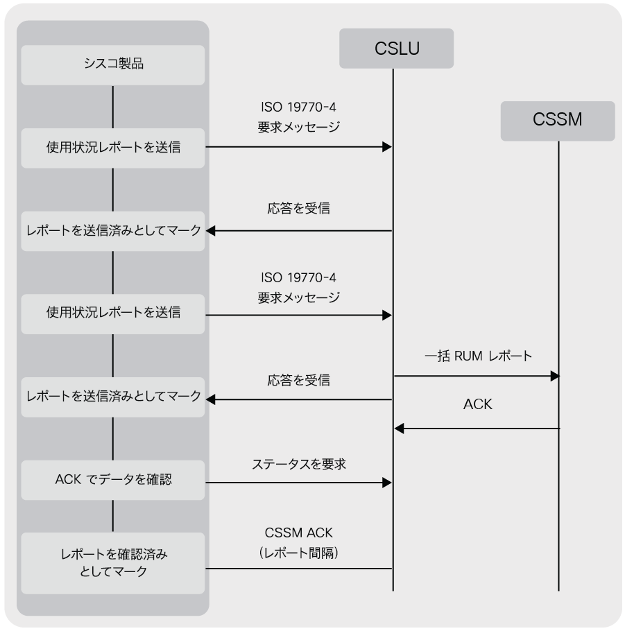 Related image, diagram or screenshot