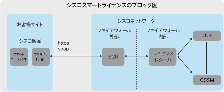 Related image, diagram or screenshot