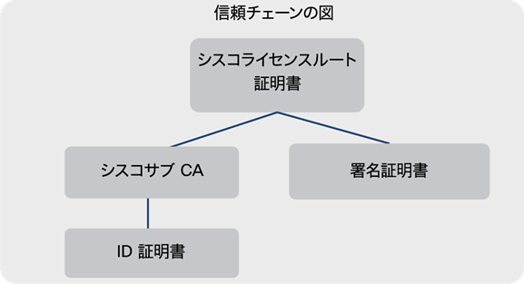 Related image, diagram or screenshot