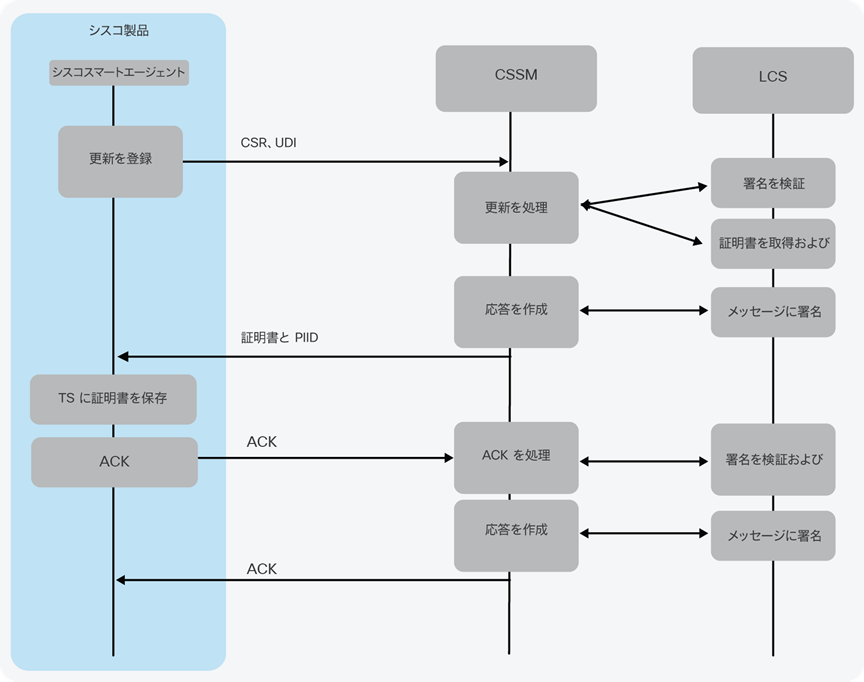 Related image, diagram or screenshot