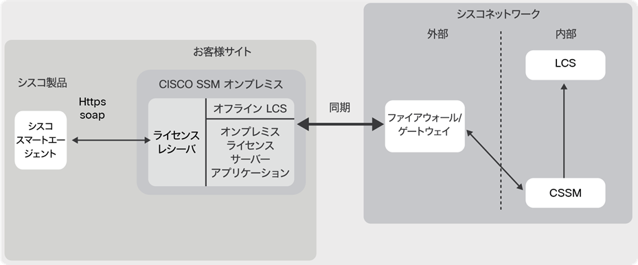 Related image, diagram or screenshot
