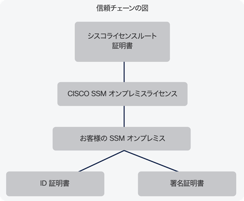 Related image, diagram or screenshot