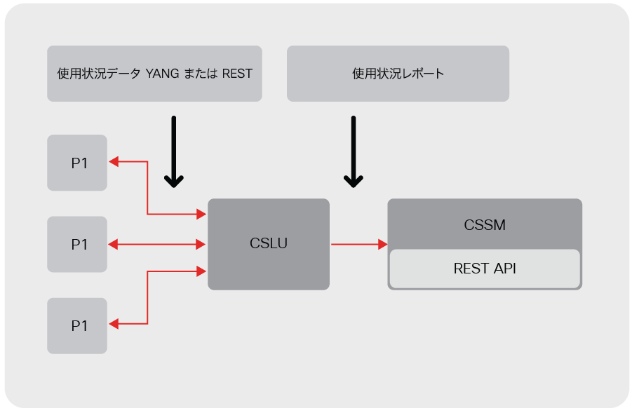 Related image, diagram or screenshot