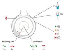 Cisco Headset 730 データシート - Cisco