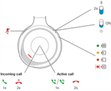 On-ear button controls