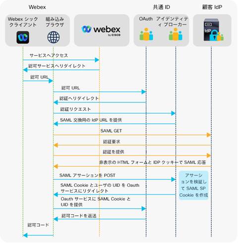 Related image, diagram or screenshot