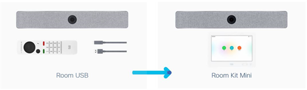 Upgrade from a Webex Room USB to a Webex Room Kit Mini