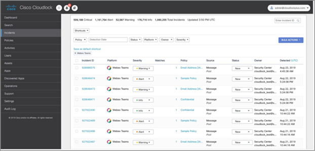 Cisco Cloudlock for Webex - Incident View