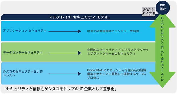 Related image, diagram or screenshot