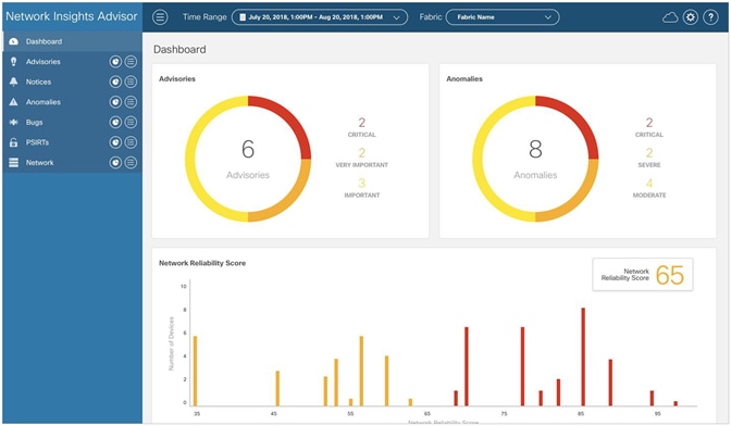 NIA Dashboard