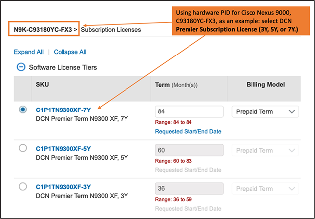 Cisco DCN Premier subscription license three-year, five-year, and seven-year terms as part of ordering hardware