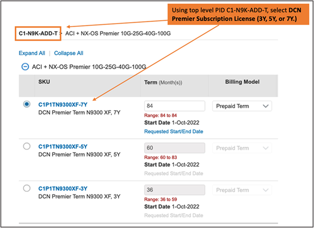 Cisco DCN Premier subscription license three-year, five-year, and seven-year terms ordered à la carte