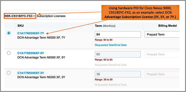 Cisco DCN Advantage subscription license three-year, five-year, and seven-year terms as part of ordering hardware