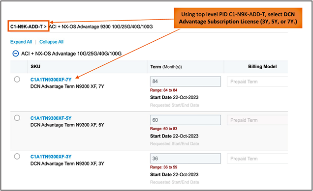 Cisco DCN Advantage subscription license three-year, five-year, and seven-year terms ordered à la carte