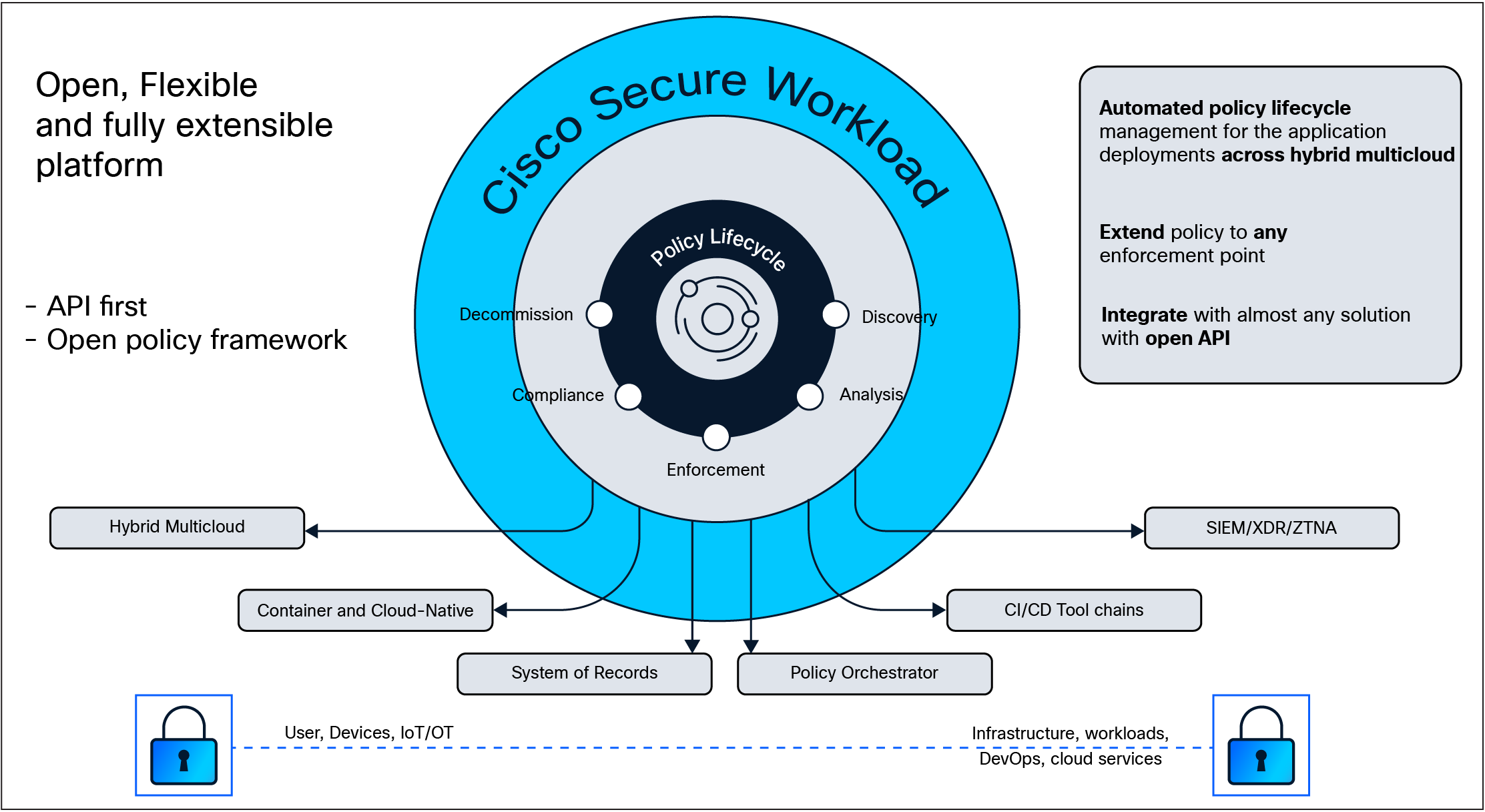 A diagram of a computerAI-generated content may be incorrect.