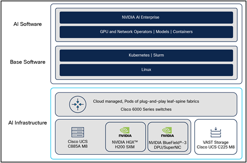 Compute server software stack