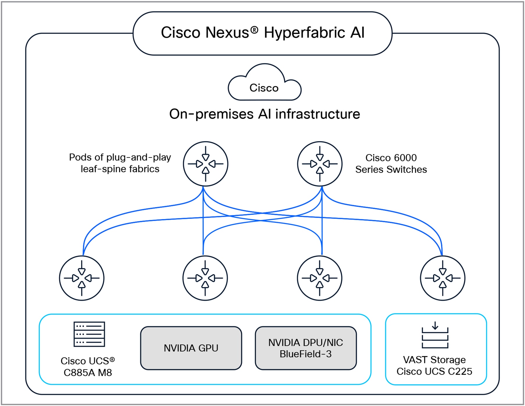 A diagram of a cloud computing networkAI-generated content may be incorrect.