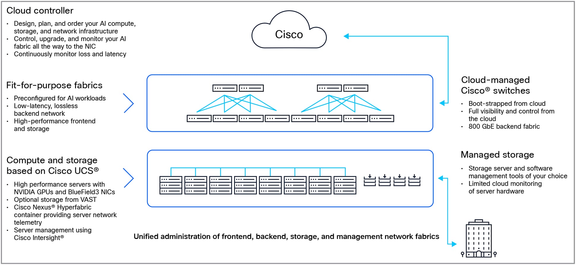 A screen shot of a computerAI-generated content may be incorrect.