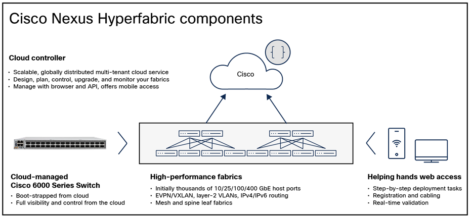 Cisco Nexus Hyperfabric vertical stack solution