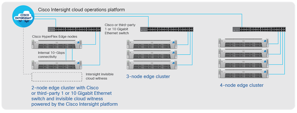 Related image, diagram or screenshot