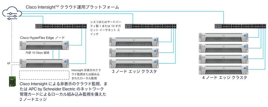 Related image, diagram or screenshot