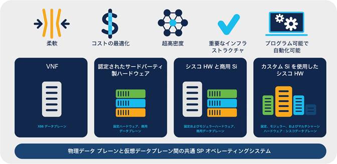 Cisco Ios Xr ソフトウェア Ios Xr7 データシート Cisco